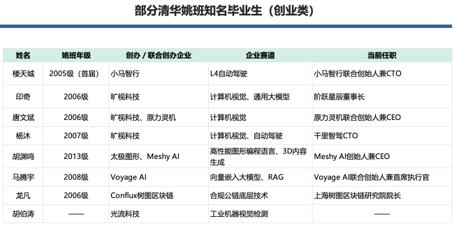 姚期智与他的清华姚班 AI领域的“特供价”现象