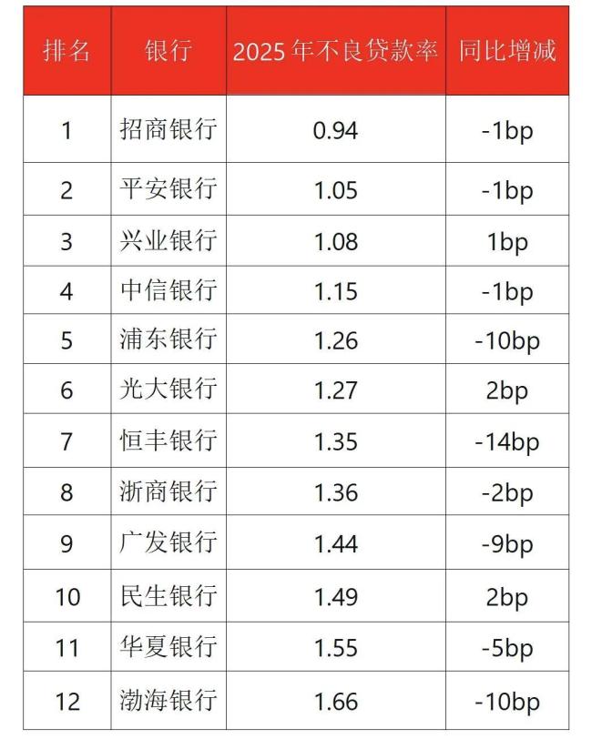 光大银行回应被指隐藏坏账