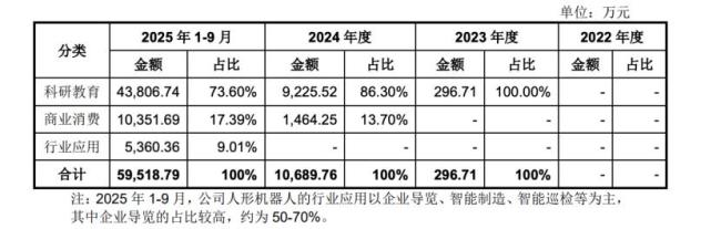人形机器人开始拼商场门店