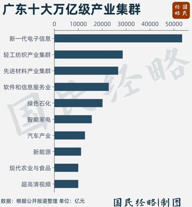 夺回增量第一！中国经济最强省，没悬念了 广东经济强势复苏