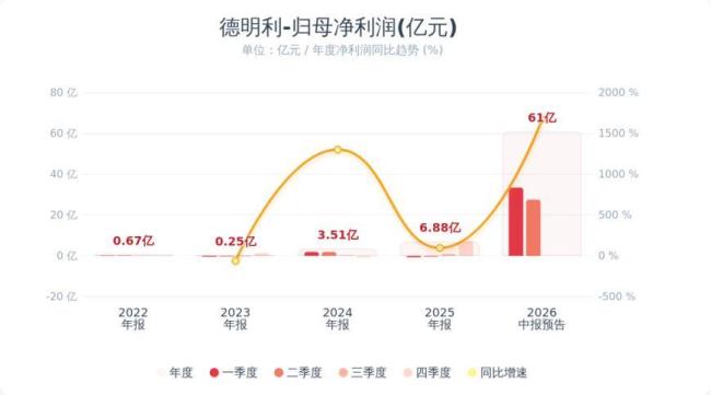 德明利8天6跌停原因 市场信心仍未修复