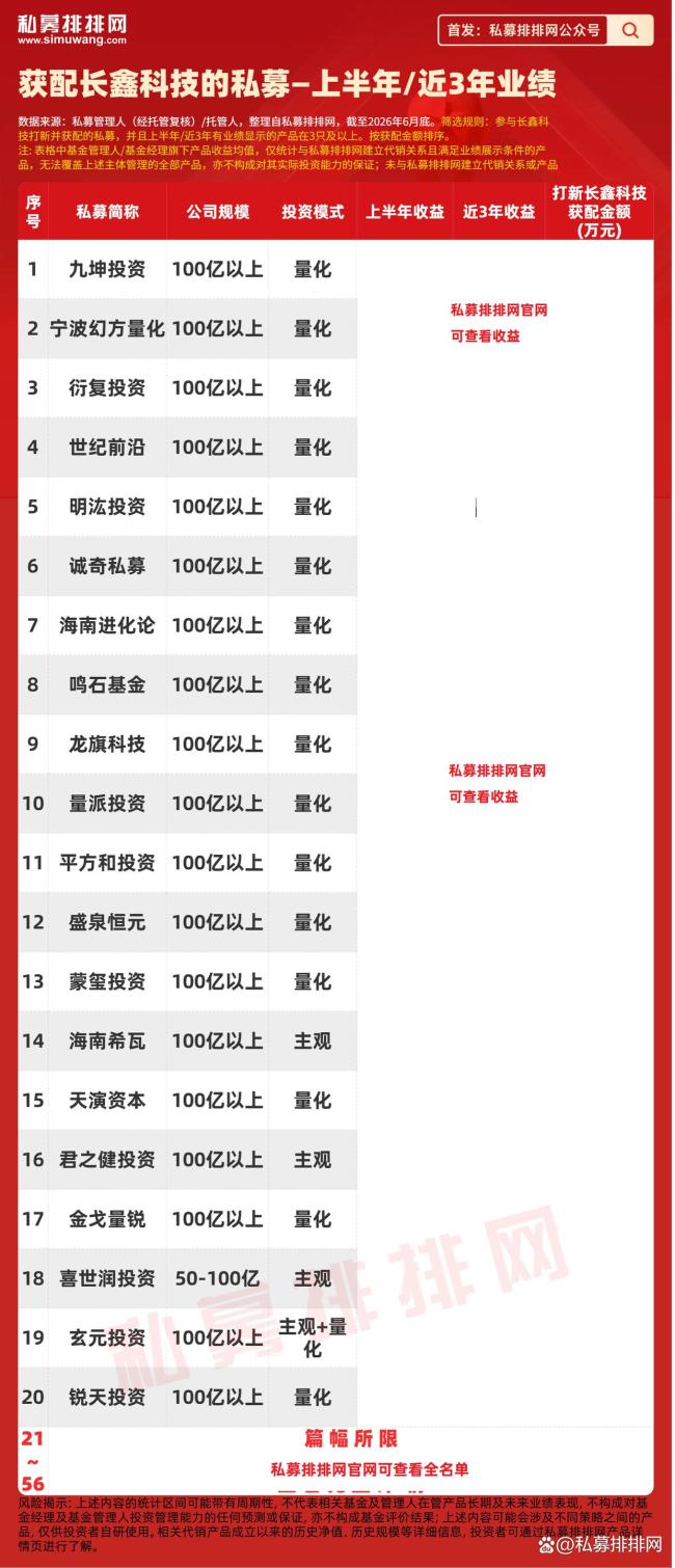 长鑫科技：将于7月27日在科创板上市，刷新最大IPO纪录