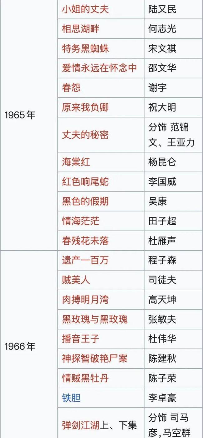 谢贤的一亿港元遗产是如何积累的 从片酬到投资的传奇一生
