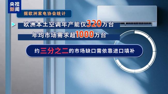 “中国制造”为欧洲送去夏日清凉 制冷设备需求激增