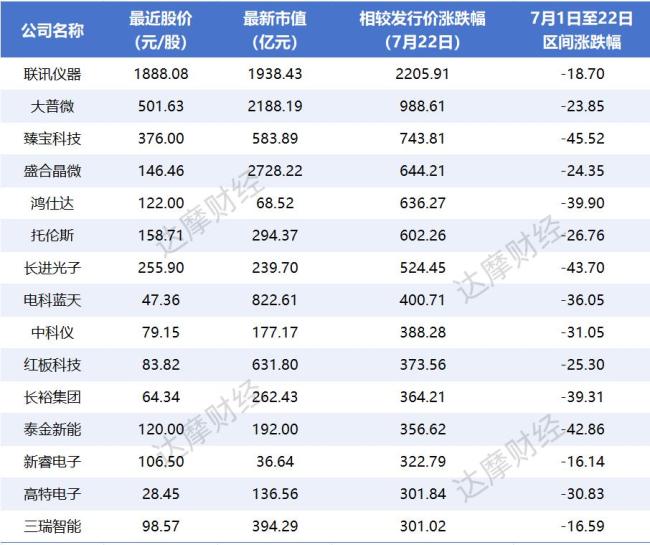 “科技小登”为何跳水 市场回调探因