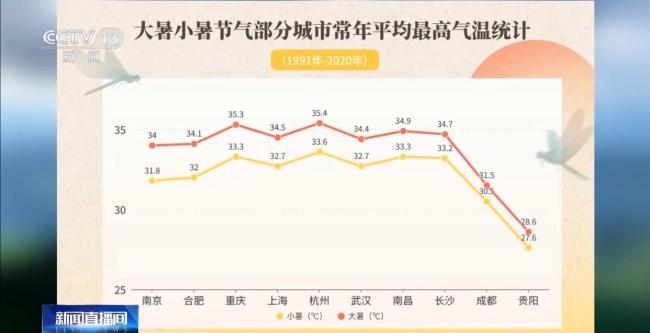 大暑谚语中的科学密码 古老智慧解密高温