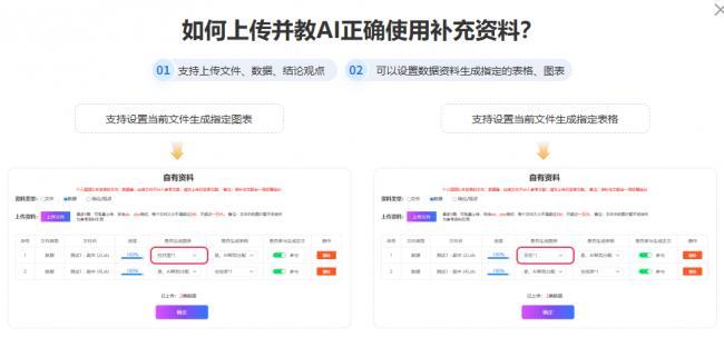 AI不到两小时搞定一章博士论文 告别熬夜脱发焦虑