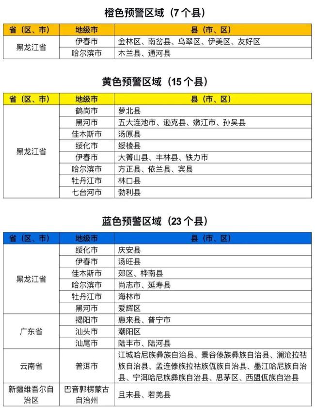 两部门联合发布橙色山洪灾害气象预警 涉及多地需加强防范