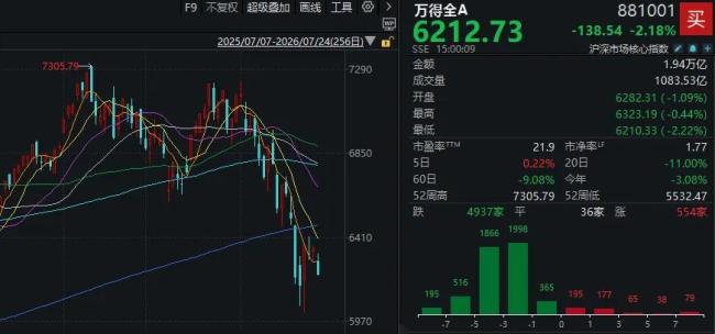 长鑫上市前一天 A股为何极致缩量