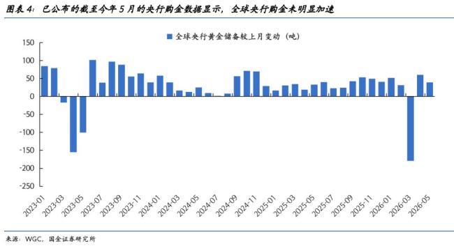 如何看待金银的反弹 可能是“假反弹”