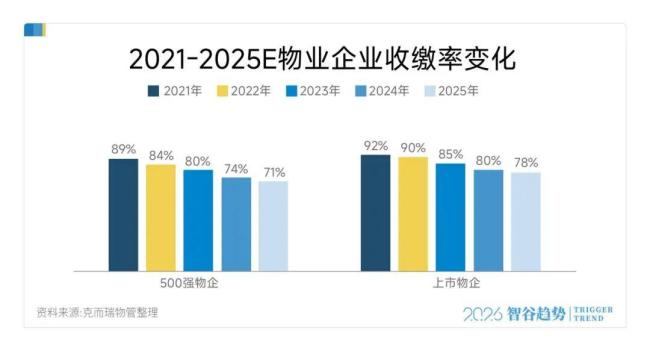 物业大撤退背后发生了什么 信任破裂的代价