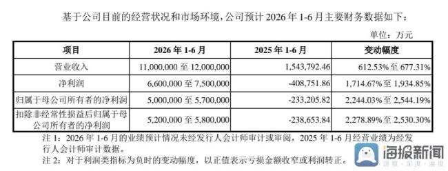 长鑫科技迎来定价大考 高PE与低PB的博弈