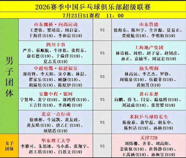 王楚钦领衔山东魏桥冲3连胜