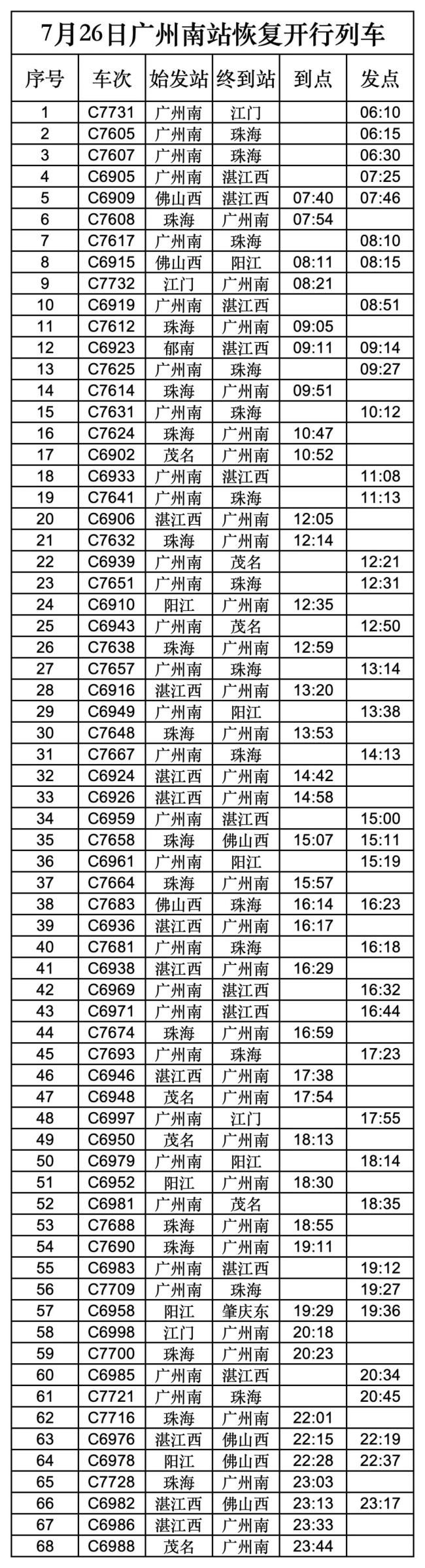 广东多地宣布“五停” 迎战台风“红霞”