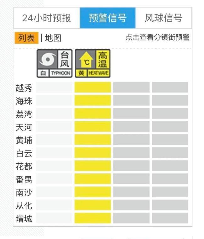 广州将迎最强风雨时段 台风“红霞”逼近
