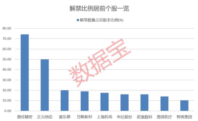 7家公司半年报分红方案出炉 宁德时代领衔派现