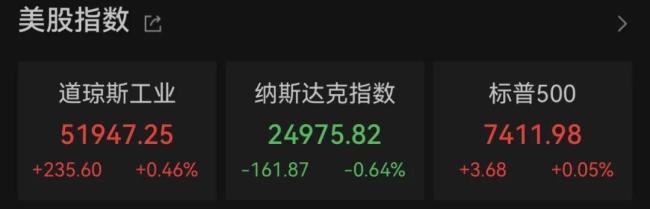 两大存储芯片巨头股价大跌