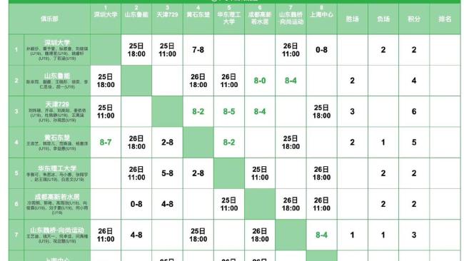 乒超女团深大vs天津 卫冕冠军遭零封