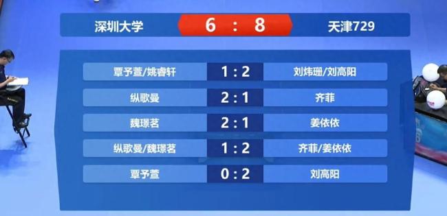 深圳大学6-8负于天津729 新赛制下的挑战与成长