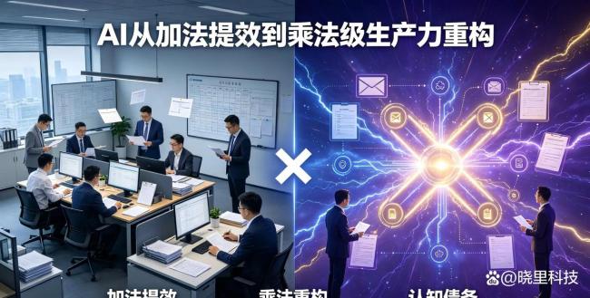 周鸿祎:AI竞争规则正发生巨变,重做生意才是王道