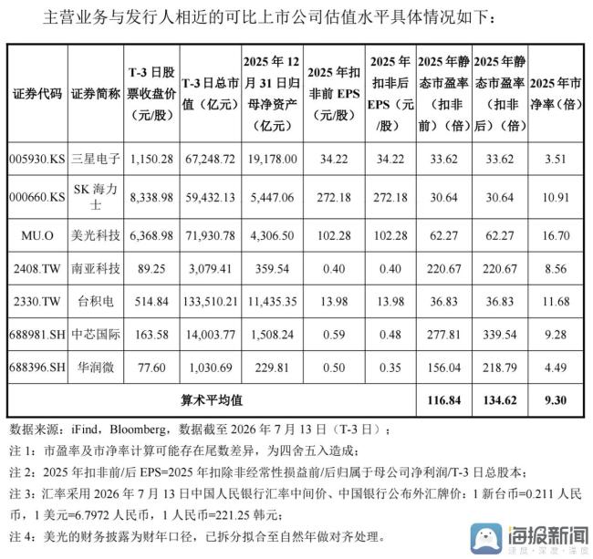 长鑫科技上市前夕记者探访