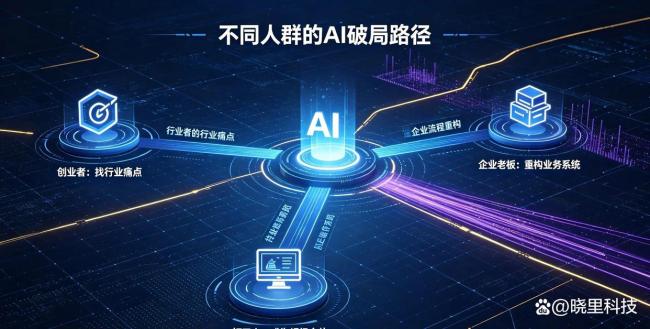 周鸿祎：AI竞争规则正发生巨变，重做生意才是王道