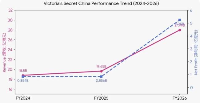 一年赚走中国女人近5亿!曾被抛弃的性感巨头,重回第一 内衣市场的审美轮回