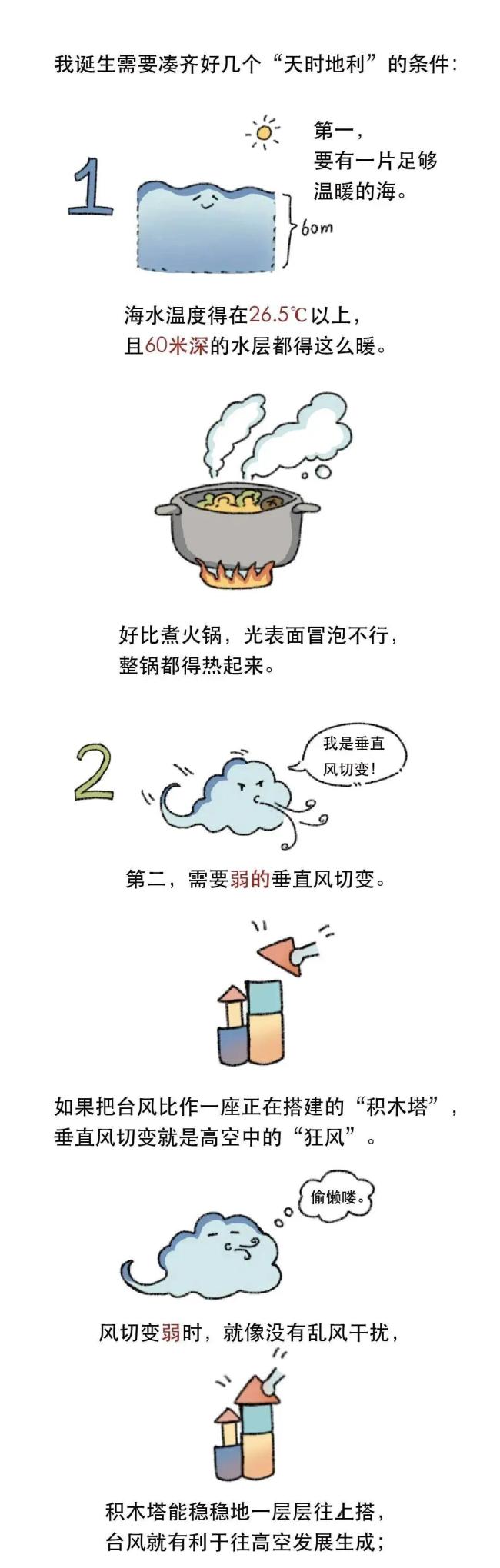台风的名字是谁起的 背后的命名规则