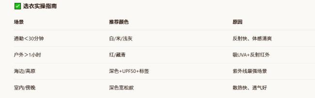 穿什么颜色的衣服最凉快 短时白长时红