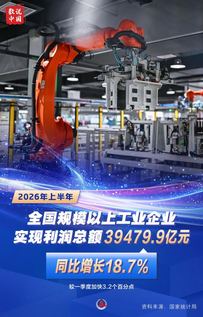 全国规模以上工业企业利润增长18.7%