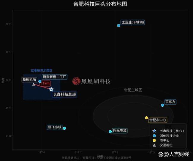 合肥与长鑫存储的成功模式能复制吗 资本与耐心的双重考验