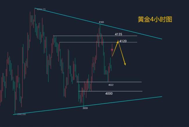 黄金跌不下去了吗