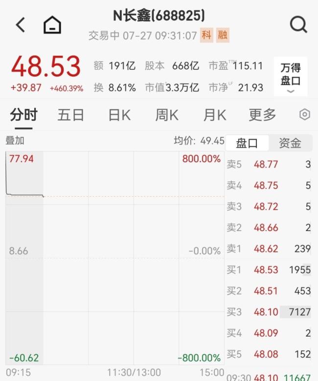 长鑫科技中1签赚2万