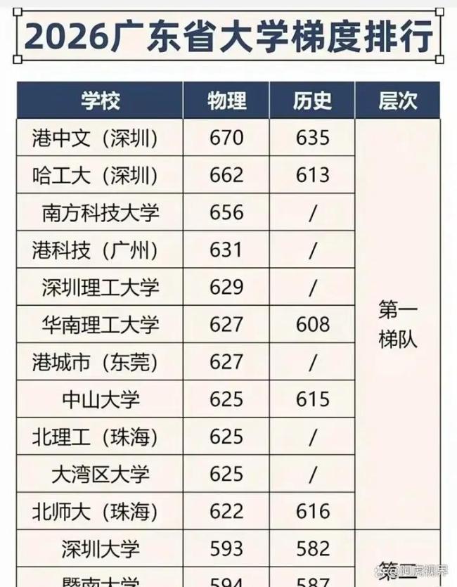 高考600分段考生成最拥挤群体