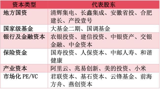 长鑫科技 科创板最大IPO即将登陆