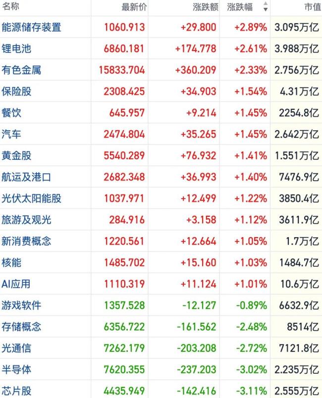 专家：科技巨头上市资金虹吸效应减弱 港股短线轮动加速