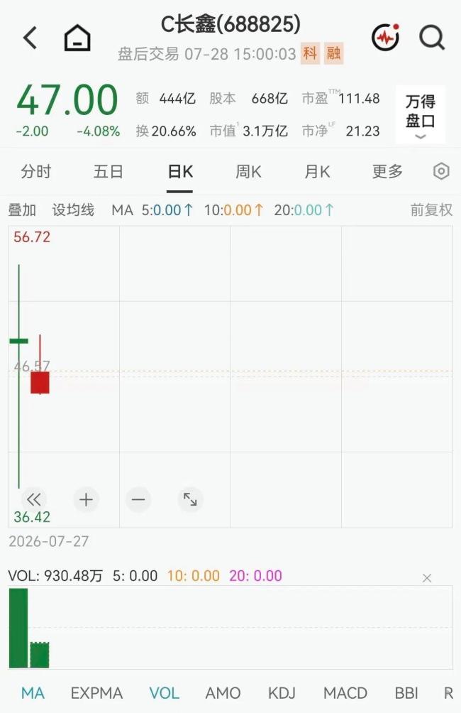 长鑫科技最大国有投资方表态 长期陪跑助力成功上市