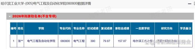 平均年薪36万？分数线暴涨80分？电气专业强势崛起！ 能源转型推动高薪就业