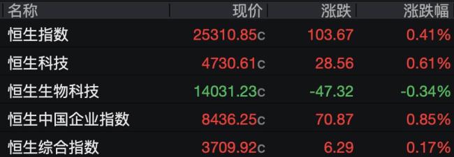 美股存储股领跌 半导体板块再受挫