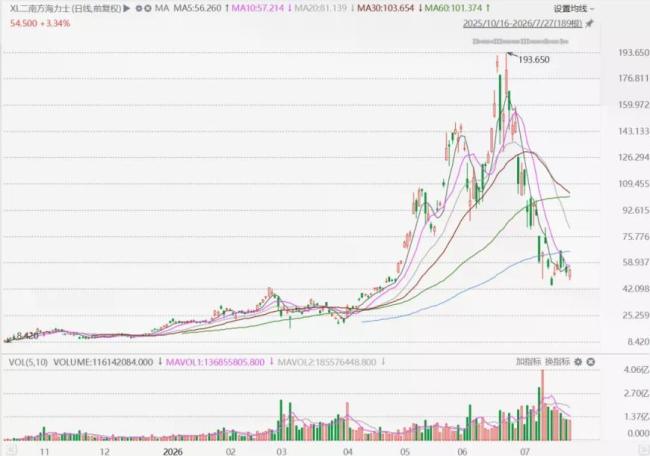 香港交易员挪用5000万亏1.5亿被拘 双重杠杆致巨亏