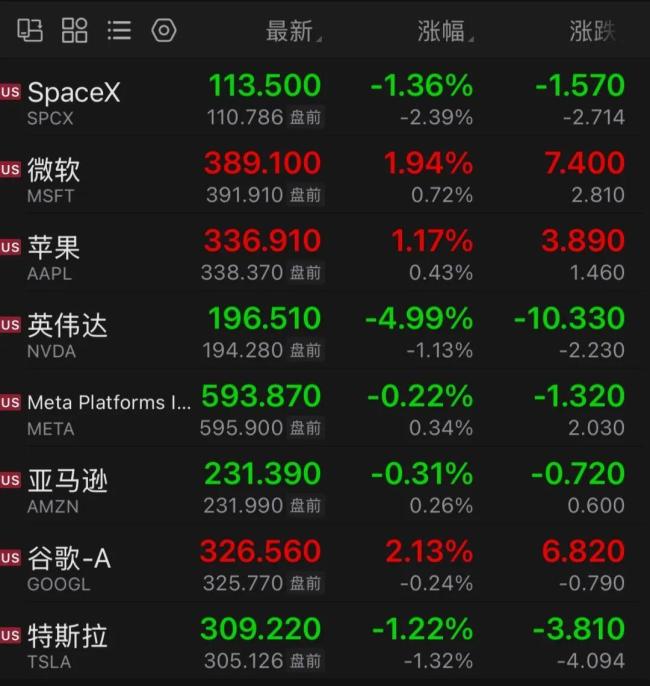 美股存储股领跌 半导体板块再受挫