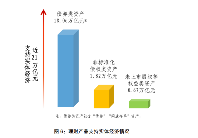 上半年我国银行理财产品为投资者创造收益3052亿元