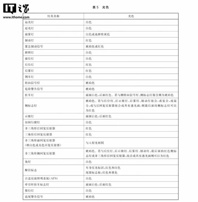 蔚来副总裁谈智驾小蓝灯将被禁用 合规性争议引发热议