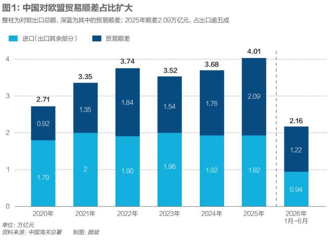欧洲能源转型的“中国结” 依赖与矛盾交织