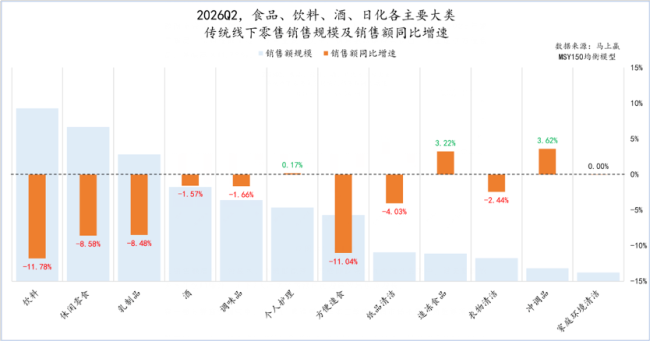 可乐和冰红茶没人要 传统饮料销量暴跌