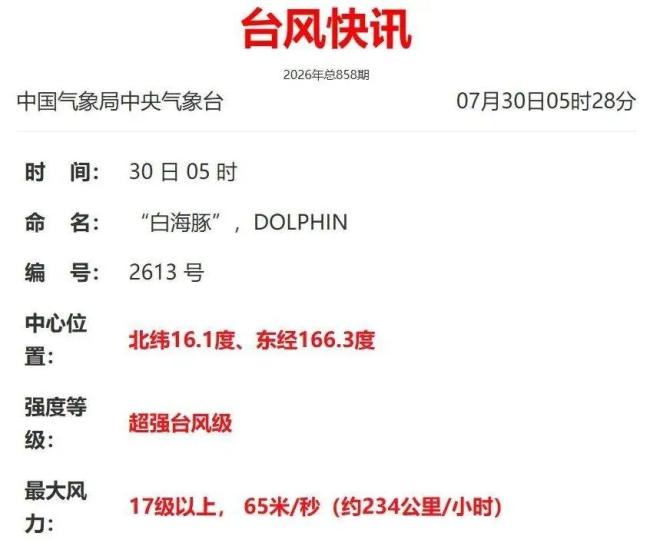 专家称台风白海豚有奔向我国的可能