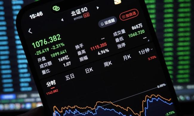A股科技股拥挤度到什么位置了 多个指标已达历史高位