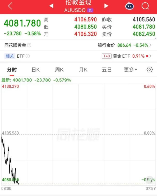 全球央行为何逆势增持黄金 央行购金热潮背后