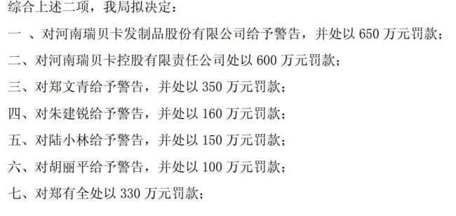 假发第一股瑞贝卡被罚 信披违规遭重罚