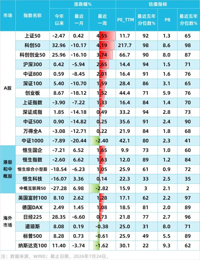 A股本周经历了什么 政策预期提振市场反弹